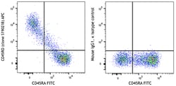 Biolegend APC anti-human CD45RO, Quantity: Each of 1