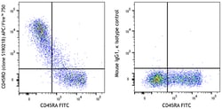 Biolegend APC/FireTM 750 anti-human CD, Quantity: Each of 1