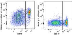 Biolegend APC/Cyanine7 anti-human CD223, Quantity: Each of 1