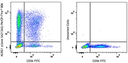 Biolegend PerCP/FireTM 806 anti-human, Quantity: Each of 1