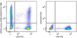 Biolegend PerCP/FireTM 806 anti-human, Quantity: Each of 1