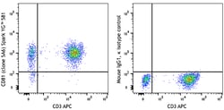 Biolegend Spark YGTM 581 anti-human CD, Quantity: Each of 1