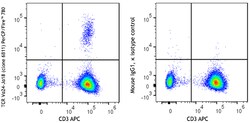 Biolegend PerCP/FireTM 780 anti-human, Quantity: Each of 1