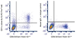 Biolegend PE/FireTM 640 anti-human CD1, Quantity: Each of 1