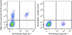 Biolegend PE/Cyanine5 anti-human CD85j, Quantity: Each of 1
