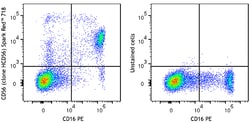 Biolegend Spark RedTM 718 anti-human C, Quantity: Each of 1