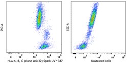 Biolegend Spark UVTM 387 anti-human HL, Quantity: Each of 1