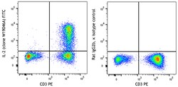 Biolegend FITC anti-human IL-2, Quantity: Each of 1