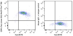 Biolegend PerCP/FireTM 780 anti-human, Quantity: Each of 1