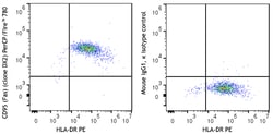 Biolegend PerCP/FireTM 780 anti-human, Quantity: Each of 1