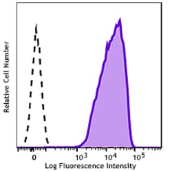 Biolegend&nbsp;GMP PE anti-human CD45