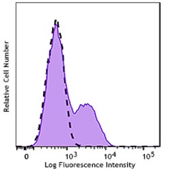 Biolegend GMP FITC anti-human CD103 Int, Quantity: Each of 1