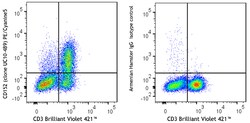 Biolegend PE/Cyanine5 anti-mouse CD152, Quantity: Each of 1