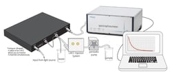 World Precision Instrument CDOM Open Ocean Water System, High Volume with