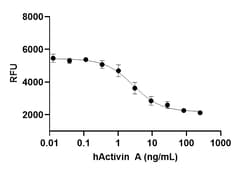 Biolegend GMP Recombinant Human Activin A (carrier-free) Reactivity: Human;