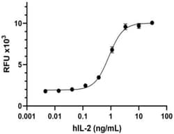 Biolegend&nbsp;Recombinant Human IL-2 (293E expressed, carrier-free) Reactivity: Human; Apps: BA; Size: 25 ug