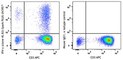 Biolegend Spark PLUS UV 395 anti-human IFN-γ [4S.B3]; Isotype: Mouse IgG1,