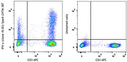 Biolegend Spark UV™ 387 anti-human IFN-γ [4S.B3]; Isotype: Mouse IgG1, κ; Reactivity: Human; Apps: ICFC; Size: 25 tests