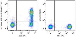 Biolegend&nbsp;Spark UV&trade; 387 anti-human IL-2 [MQ1-17H12]; Isotype: Rat IgG2a, κ; Reactivity: Human; Apps: ICFC; Size: 100 tests