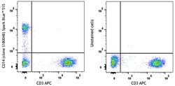 Biolegend Spark Blue 515 anti-human CD14 [S18004B]; Isotype: Mouse IgG1,