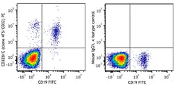 Biolegend&nbsp;PE anti-human CD32B/C [4F5/CD32]; Isotype: Mouse IgG1, κ; Reactivity: Human; Apps: FC; Size: 100 tests