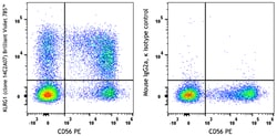 Biolegend Brilliant Violet 785 anti-human KLRG1 (MAFA) [14C2A07]; Isotype: