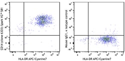 Biolegend Spark YG 581 anti-human CD14 [63D3]; Isotype: Mouse IgG1, κ;
