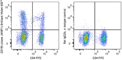 Biolegend Brilliant Violet 650 anti-human CD195 (CCR5) [J418F1]; Isotype: