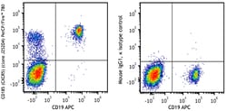 Biolegend PerCP/Fire 780 anti-human CD185 (CXCR5) [J252D4]; Isotype: Mouse