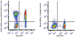 Biolegend PE/Fire 744 anti-human CD197 (CCR7) [G043H7]; Isotype: Mouse