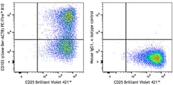 Biolegend PE/Fire 810 anti-human CD103 (Integrin αE) [Ber-ACT8]; Isotype: