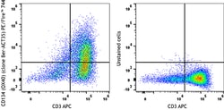 Biolegend PE/Fire 744 anti-human CD134 (OX40) [Ber-ACT35 (ACT35)]; Isotype: