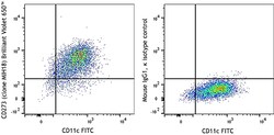 Biolegend Brilliant Violet 650 anti-human CD273 (B7-DC, PD-L2) [MIH18];