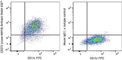 Biolegend Brilliant Violet 650 anti-human CD273 (B7-DC, PD-L2) [MIH18];
