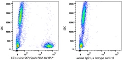 Biolegend Spark PLUS UV 395 anti-human CD3 [SK7]; Isotype: Mouse IgG1,
