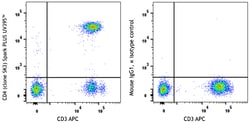 Biolegend Spark PLUS UV 395 anti-human CD4 [SK3]; Isotype: Mouse IgG1,