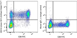 Biolegend Brilliant Violet 711 anti-human CD314 (NKG2D) [1D11]; Isotype: