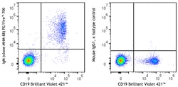 Biolegend&nbsp;PE/Fire&trade; 700 anti-human IgM [MHM-88]; Isotype: Mouse IgG1, κ; Reactivity: Human; Apps: FC; Size: 25 tests