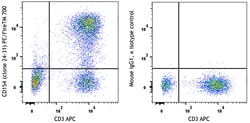 Biolegend PE/Fire 700 anti-human CD154 [24-31]; Isotype: Mouse IgG1, κ;
