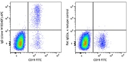 Biolegend&nbsp;APC anti-human IgD [W18340F]; Isotype: Rat IgG2a, κ; Reactivity: Human; Apps: FC; Size: 100 tests