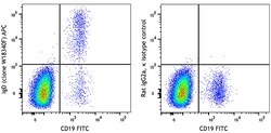 Biolegend&nbsp;APC anti-human IgD [W18340F]; Isotype: Rat IgG2a, κ; Reactivity: Human; Apps: FC; Size: 25 tests