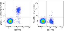 Biolegend APC/Fire 750 anti-human IgD [W18340F]; Isotype: Rat IgG2a, κ;