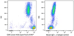 Biolegend Spark PLUS UV 395 anti-human CD45 [HI30]; Isotype: Mouse IgG1,