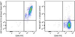 Biolegend Brilliant Violet 650 anti-human CD11a [HI111]; Isotype: Mouse