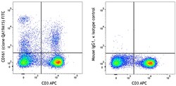 Biolegend&nbsp;FITC anti-rat CD161 Recombinant [QA19A15]; Isotype: Mouse IgG1, κ; Reactivity: Rat; Apps: FC; Size: 100 ug