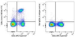 Biolegend FITC anti-mouse CD8a [S18018E]; Isotype: Rat IgG2b, λ; Reactivity: