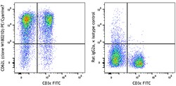 Biolegend PE/Cyanine7 anti-mouse CD62L [W18021D]; Isotype: Rat IgG2a, κ;