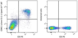 Biolegend&nbsp;Spark UV&trade; 387 anti-mouse CD90.2 (Thy1.2) [53-2.1]; Isotype: Rat IgG2a, κ; Reactivity: Mouse; Apps: FC; Size: 100 ug