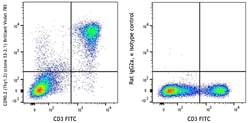 Biolegend Brilliant Violet 785 anti-mouse CD90.2 (Thy1.2) [53-2.1]; Isotype: