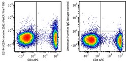 Biolegend PerCP/Fire 780 anti-mouse CD194 (CCR4) [2G12]; Isotype: Armenian